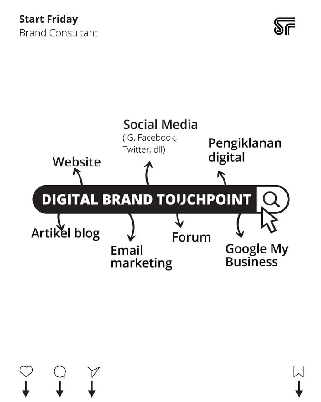 Featured image for 10 Langkah Branding di Search Engine untuk Pemula